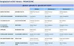 Girone A Girone A